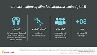 Risk factors infographic